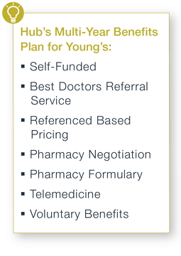 Multi-year Benefits Plan