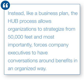 Employee benefits strategies